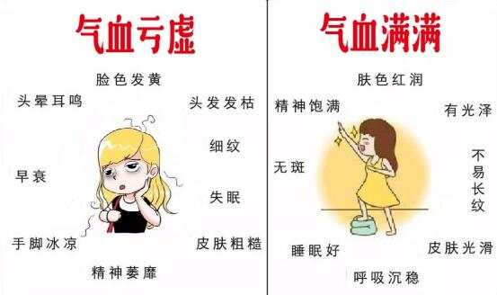 中药调理气血不足要多长时间见效?快速缓解乏力、面色萎黄的气血双补指南 中药调理气血不足要多长时间见效?快速缓解乏力、面色萎黄的气血双补指南