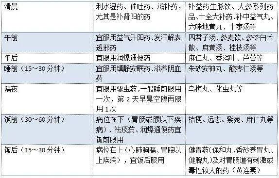 中药治疗一般多久为一个疗程？揭秘科学疗程时间与个性化方案，告别盲目用药痛苦