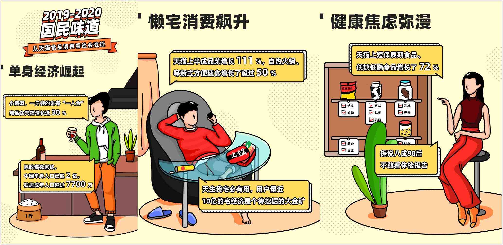 健康养生知识大全直播：揭秘深夜养生用户画像与高ROI运营策略