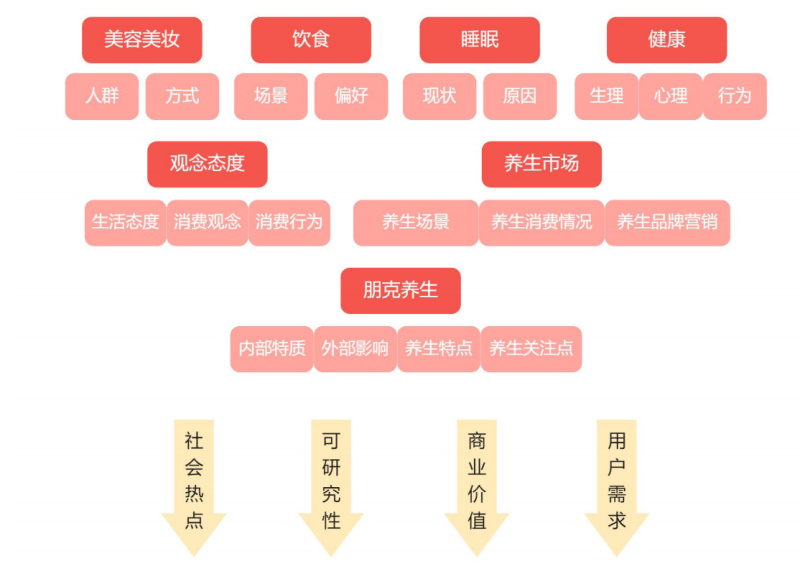 健康养生知识大全直播：揭秘深夜养生用户画像与高ROI运营策略